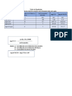 DATOS LABORATORIO 8 Cloruros