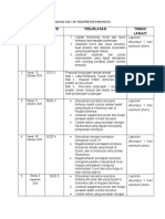 Jadwal SGD Keperawatan