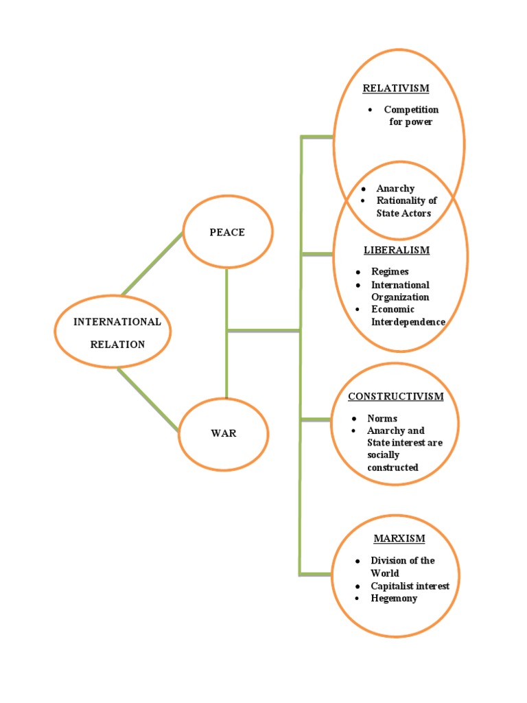 Theories of International Relations | PDF