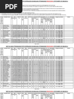 Merit List 1ST Round Provisional 20