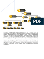 analisis organigrama