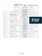 List of Licensed Used Cooking Oil (Uco) Collectors: NO. Class of Licence Name of Company Address Telephone No. Fax No