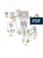 Diagrama de Flujo Del Café Liofilizado