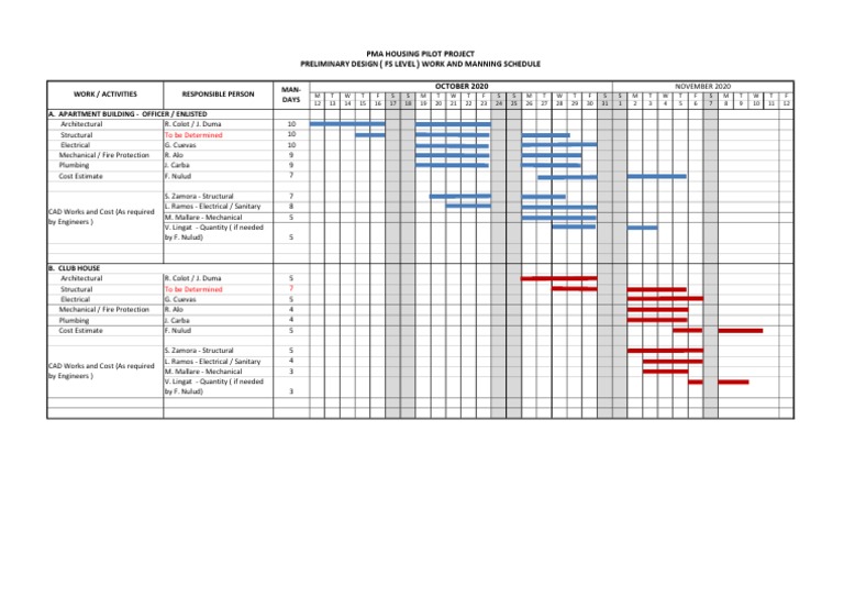 Project Schedule for Engineers | PDF
