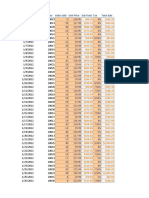 Transaction Date Product Number Units Sold Unit Price Sub Total Tax Total Sale