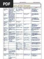 Chart of All Tenses.pdf