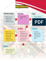 Elemen Dalam Bidang Pemasaran PDF