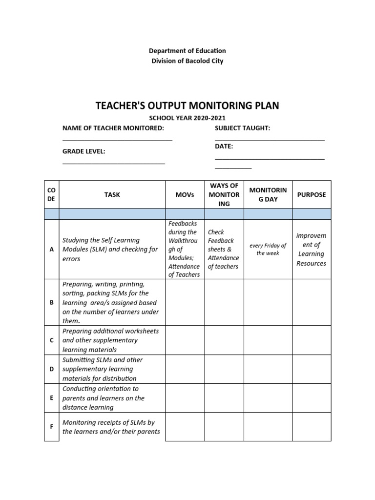 Teacher's Output Monitoring Plan | PDF | Pedagogy | Learning