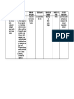 Objectives Activities Persons Involved Time Frame Resources Needed Source of Fund Success Indicator "Keep It Simple"