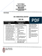 Department of Education: Non - Graded Special Education Cwid / Cwa