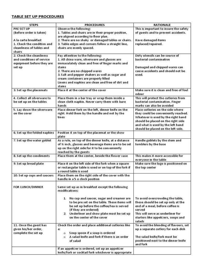 Table Set Up Procedures PDF Teaspoon Tableware