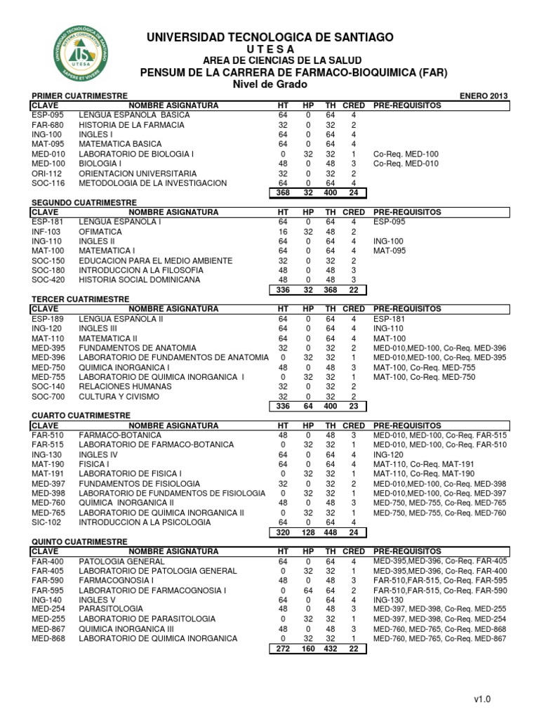 Pensum - Fármaco-Bioquímica 2013 | PDF