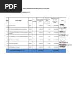 Supervision Workfoe Selected Plots