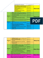 2nd Qurter ASSIGNED MODULE