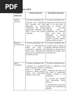 Vi. Course Sullabus Carpentry Institutional Outcomes School Outcomes Curriculum Outcomes