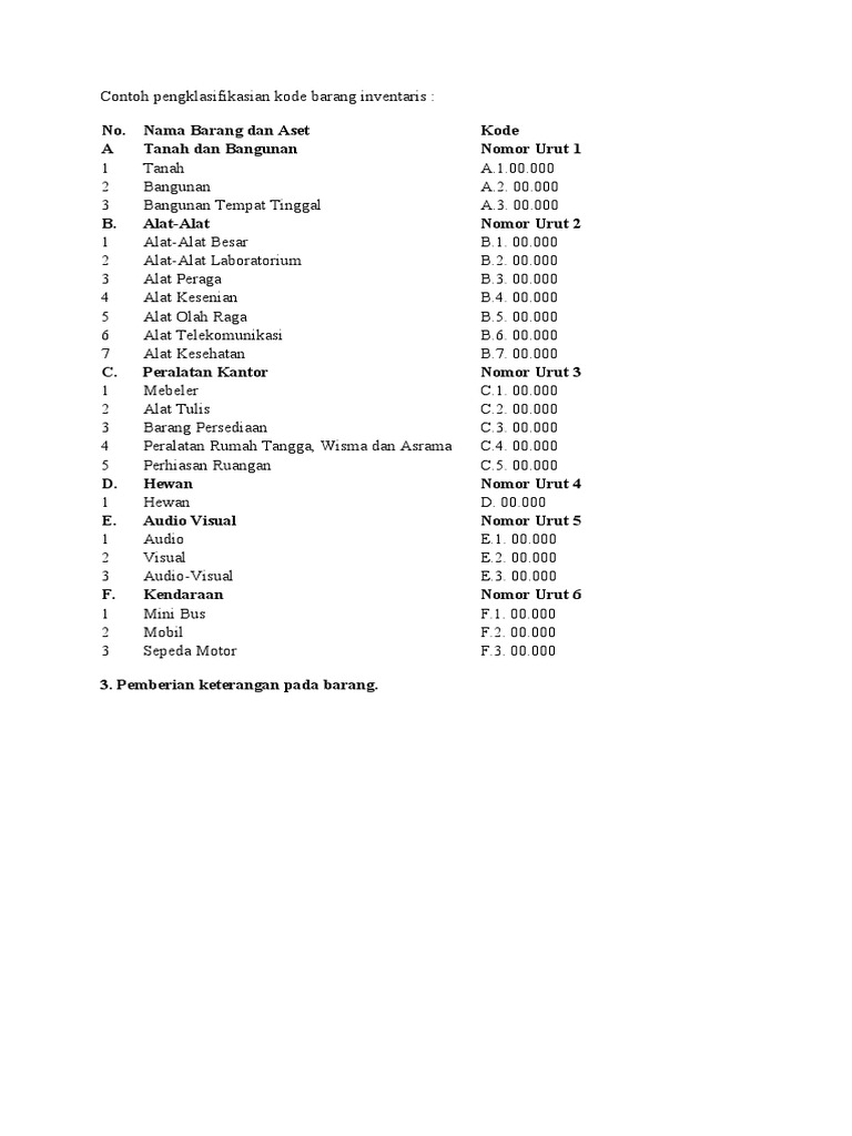 Klasifikasi Kode Barang Inventaris | PDF