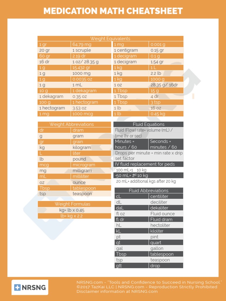 Medication Math Cheat Sheet | PDF | Tablespoon | Litre