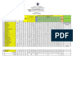 Schools Division of Nueva Ecija: Reading Level (Division Assessment Phase 2)