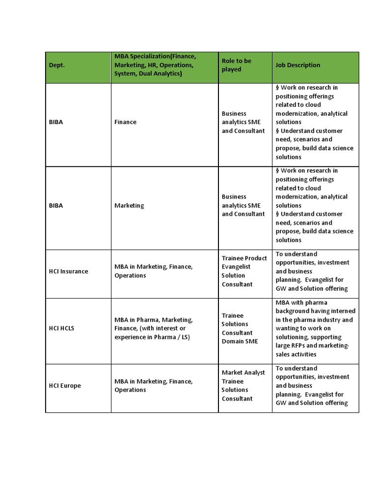 MBA Roles in Finance and Marketing | PDF | Analytics | Marketing