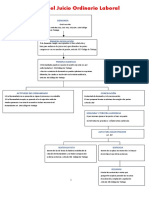 Esquema Juicio Laboral 1