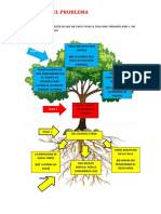 El Arbol Del Problema