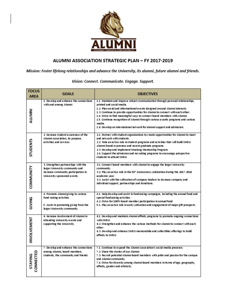 Alumni Association Strategic Plan 2017-2019 | PDF | Fundraising ...