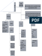 mapa conceptual analisis y diseño organizacional