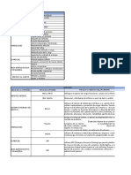 Dentificacion de Tecnologias