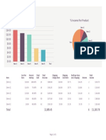 Sales Tracker