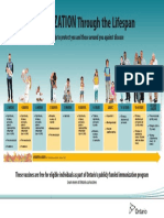 Immunization Poster Lifespan