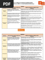 A MÚSICA E A DANÇA BNCC E CURRÍCULO REFERENCIA MG