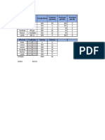 Modulo 7 Excel Tarea