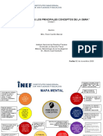 MAPA MENTAL - UNIDAD 1 - Mtro. René 