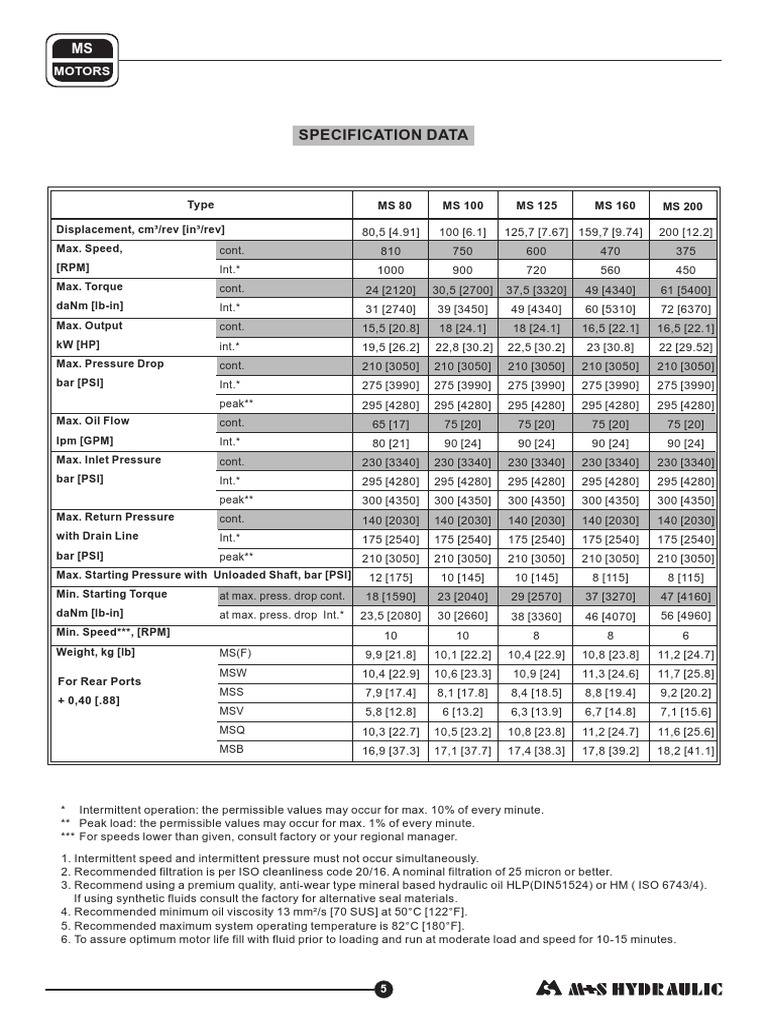 MS Motor Specifications and Data | PDF | Machines | Mechanical Engineering