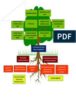 Arbol de Problemas