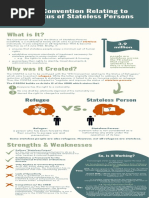 1954 - Convention On The Rights of Stateless Persons