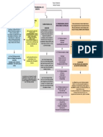 Tarea 2 PDF