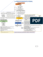 Mapa Conceptual Del Procedimiento Penal