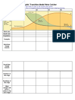 Demographic Transition Model Video and Lesson