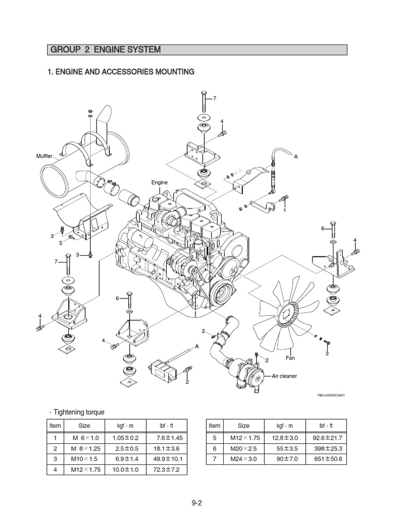 Group 2 Engine System Mounting Of The Engine Accessories Cooling