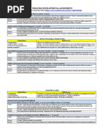 Pediatric Developmental Assessments: Trick Focus Notes