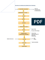 Elaboración Industrial de Mermeladas