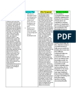 Before Paragraph Revision Plan After Paragraph Revision Analysis