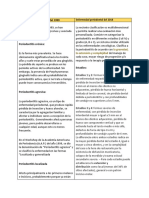 Evolución clasificación periodontitis 1999-2018