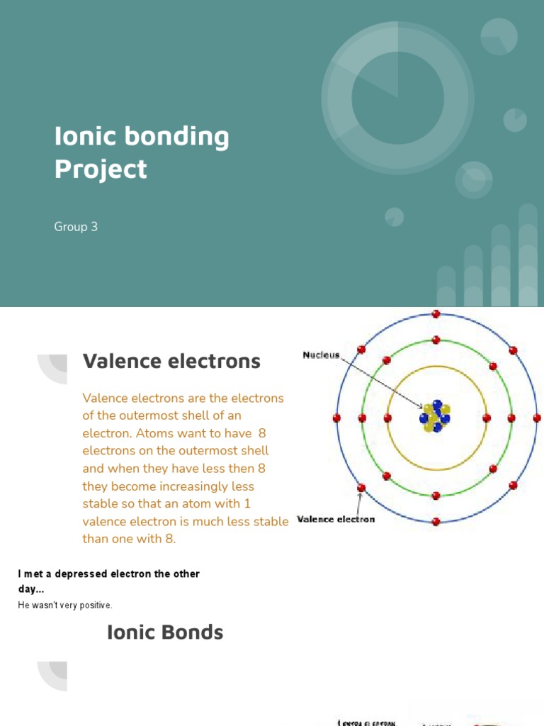 Understanding Ionic Bonding Basics | PDF