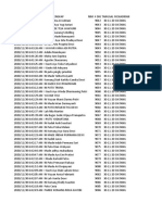 Absensi Uas Kwu Kelas 2.2