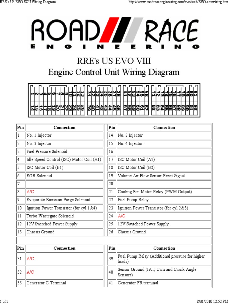 Rre'S Us Evo Viii Engine Control Unit Wiring Diagram Pin