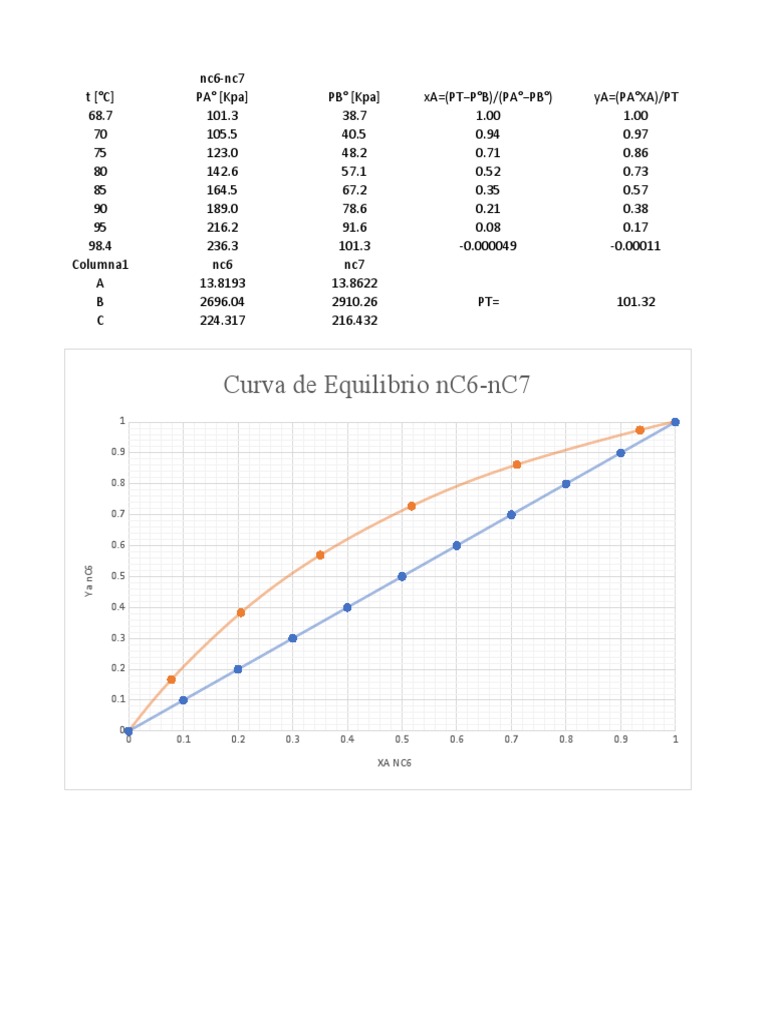 NC6 vs NC7 Matrix Diagrams | PDF