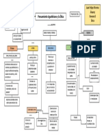 Etica 3 Periodo Mapa Conceptual