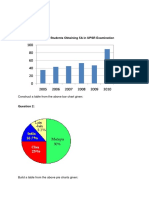 Tutorial:: Construct A Table From The Above Bar Chart Given